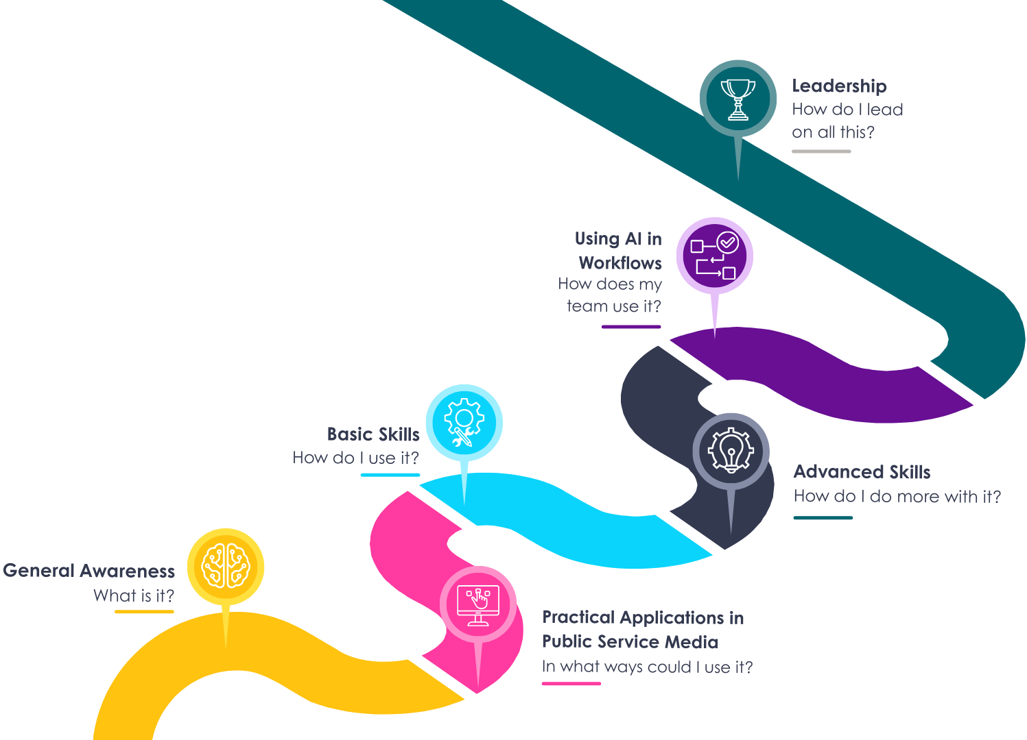 EBU Academy School of AI Learning Pathway 2026.png